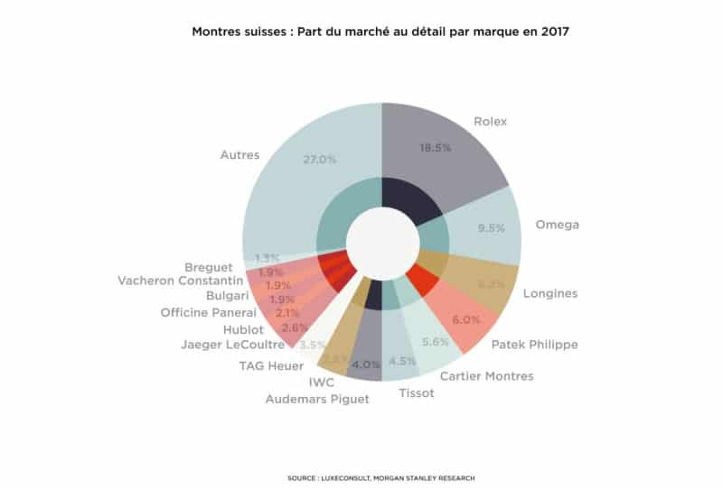 L horlogerie suisse tude de l industrie et de ses acteurs